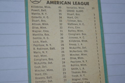 1965 Topps #3 A.L. Home Run Leaders mit Killebrew Powell Mantle HOF  - Bild 6 von 8