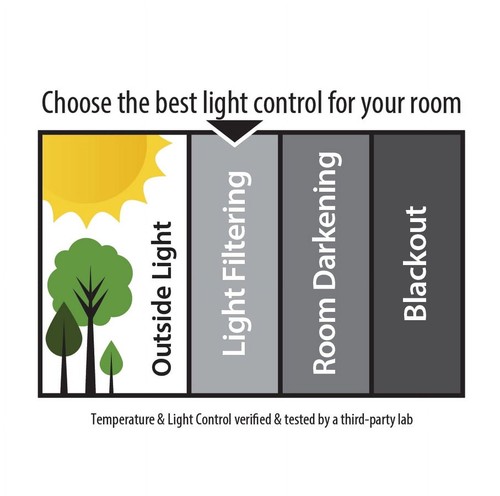 Light Filtering Blinds, 1-Piece, White, 39" W x 64" L - Picture 3 of 6