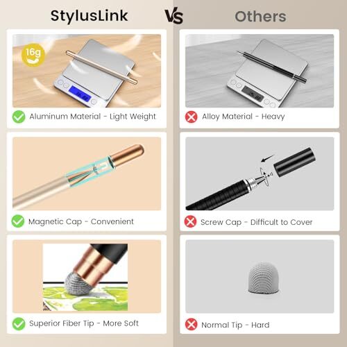 2-in-1 Universal Stylus Pen for Touchscreens,High Sensitivity Black & Black - Picture 5 of 7