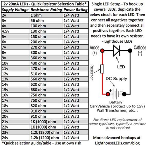 100 x LED 5 mm Bernstein Orange Streufarben Ultra Hell Flach Oberteil Weitwinkel LEDs Licht - Bild 3 von 3