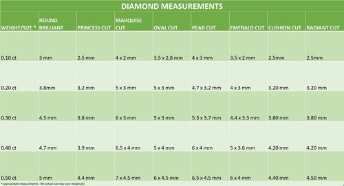 Round Brilliant Cut Lab Grown/CVD Loose Diamond VS1/E - Picture 2 of 3