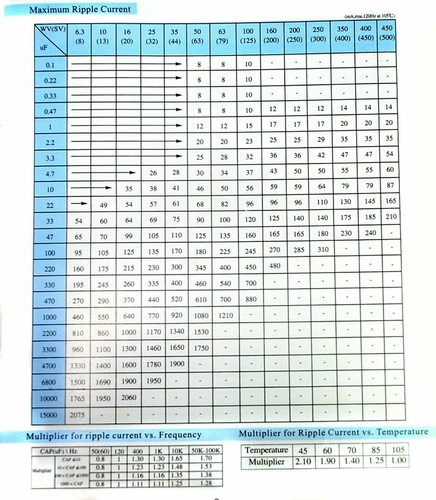 50pc Electrolytic Capacitor GHA 1uF 50V 105℃ 2000hrs φ6x13mm Axial RoHS SC - Picture 3 of 4