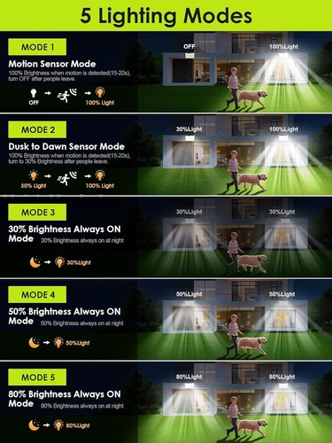 2 Pack 268 LED Solar Flood Light Outdoor with Motion Sensor for Doorway Porch - Picture 2 of 9