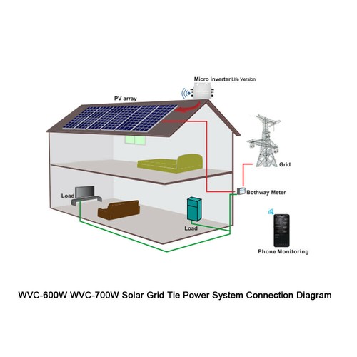 700W Grid Tie Micro Inverter DC22-60V MPPT Solar Wechselrichter APP Steuerung DE - Picture 6 of 11