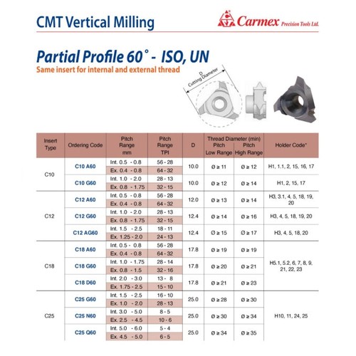Carmex Internal/External CMT Vertical Threadmill Insert G60 12.4mm Cut - Picture 2 of 4
