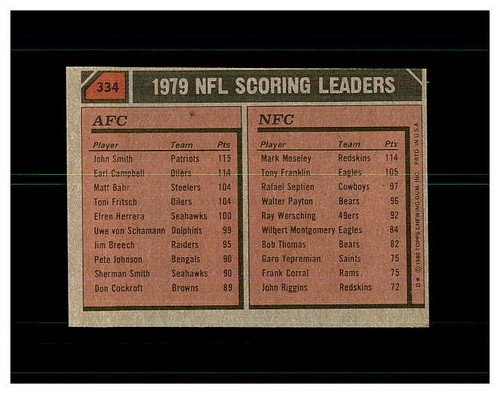 1980 TOPPS FOOTBALL YOU PICK #1-527 SEE SCANS NEW LISTING STARS,ROOKIES,TEAMCARD - Picture 251 of 391