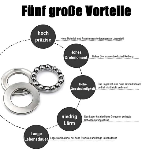 51100 - 51311 Thrust Ball Bearings - Welle Dia 10mm -140mm - ALL SIZES - Picture 3 of 9
