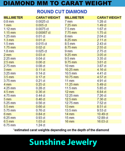 Certified 1.1 mm Round Cut CVD Diamond J Color VVS/VS Clarity 15 Pcs Lot - Picture 8 of 8