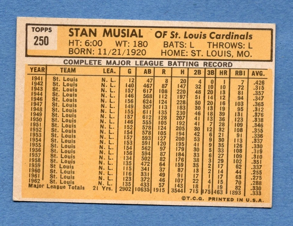 1963 Topps Baseball Card # 250 Stan Musial - St. louis Cardinals - Stan Musial - Image 2 of 2
