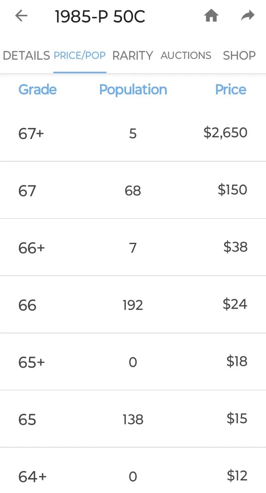 🔥RARE & SCARCE!!! 1985-P KENNEDY HALF-DOLLAR DDO DDR & RPM VARIETY (SEE PICS) - Image 3 of 4