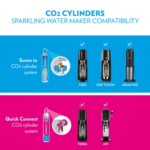 Sodastream cilindro de CO2 vazio conexão rápida 60 litros conjunto de 5 garrafas - Imagem 3 de 4