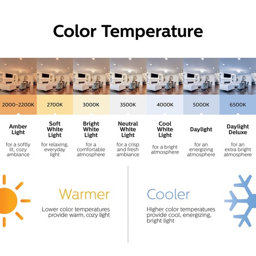 Philips Led A19 Light Bulbs Soft White 14.5W 6 Pack Energy Efficient Non Dimm... - Picture 8 of 10