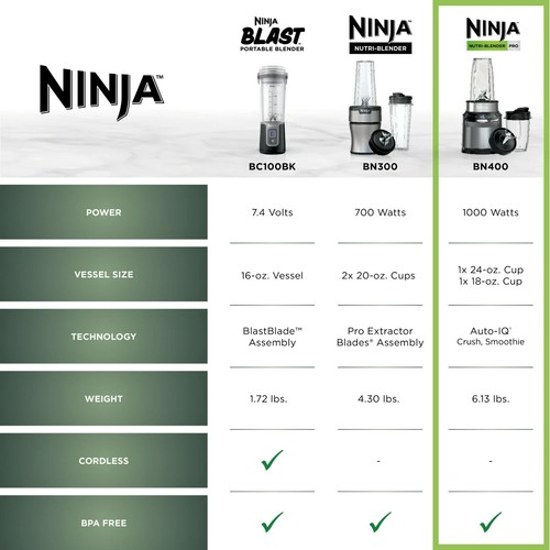 Ninja Nutri-Blender Pro with Auto IQ, 1000 Watts, Personal Blender, BN400 - Picture 11 of 11