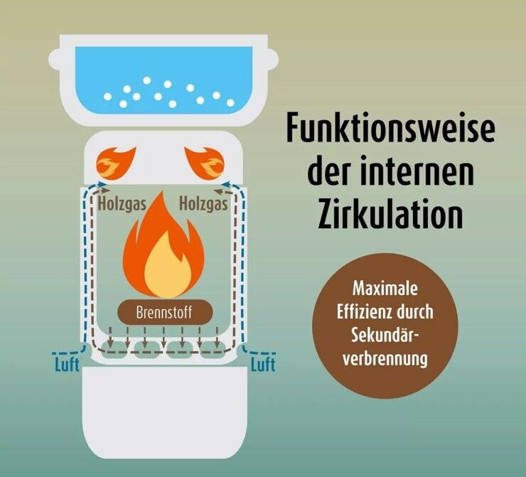 Bild 6 von 6