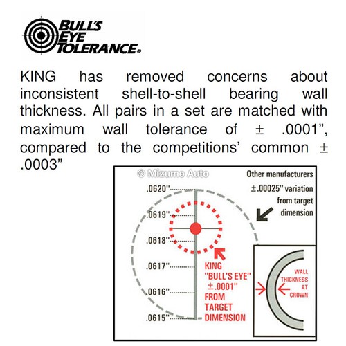 King Main Rod Bearings Fit Honda 1.6 B16A2 B16A3 Acura Integra B17A1 B18A1 B18B1 - Picture 5 of 8
