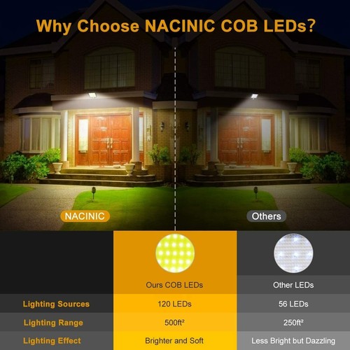 Garage Lamp Solar 160COB LED Motion Sensor Security Flood Light Wall Garden Yard - Picture 6 of 10