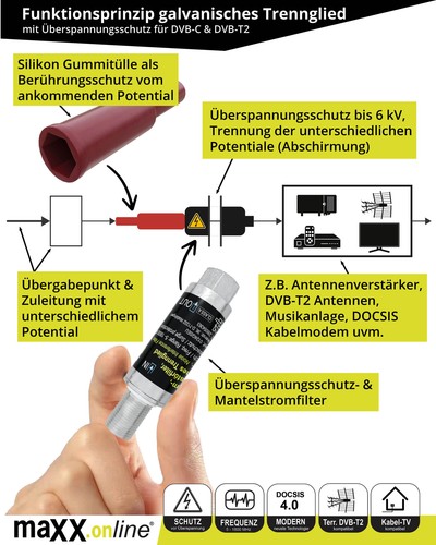 Amplificador Antena TV Cable Completamente Premontado para 4 Participantes - Imagen 7 de 9