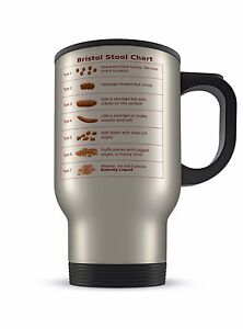 Bristol Stool Chart Mug Ebay