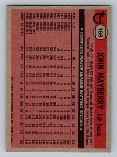 1981 Topps Baseball Singles #1-199. You Pick - Picture 279 of 333