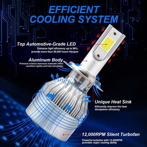 For Honda CBR1000RR CBR600RR 2003-2016 - 2x H7 LED Headlight Bulbs 6000K White - Picture 31 of 74