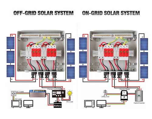 Photovoltaik Anschlusskasten Solar AC DC 1-Strings 2-Strings Überspannungsschutz - Bild 11 von 24