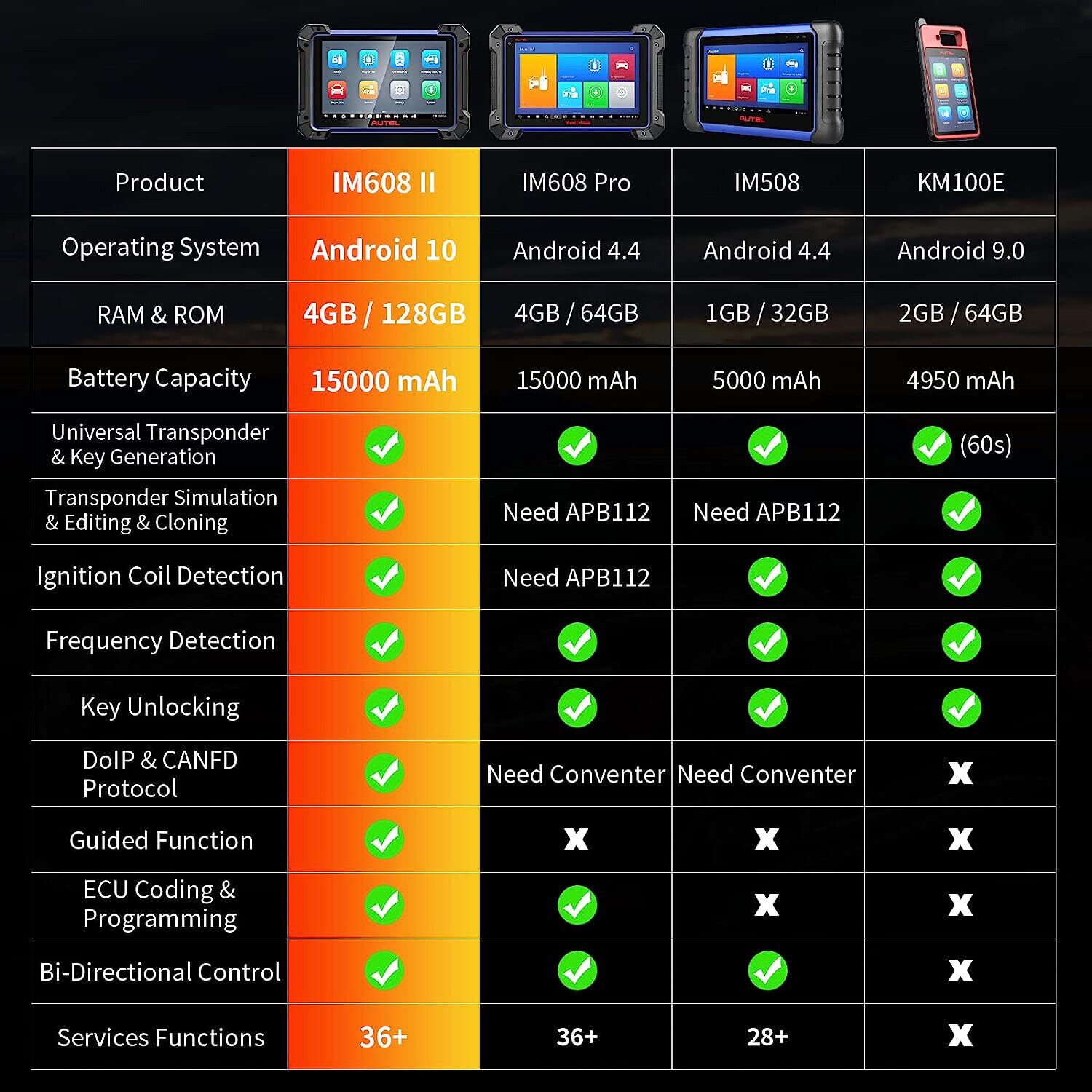 Autel MaxiIM IM608 II IM608S PRO II IMMO Key Programming Car Diagnostic Scanner - Picture 2 of 14