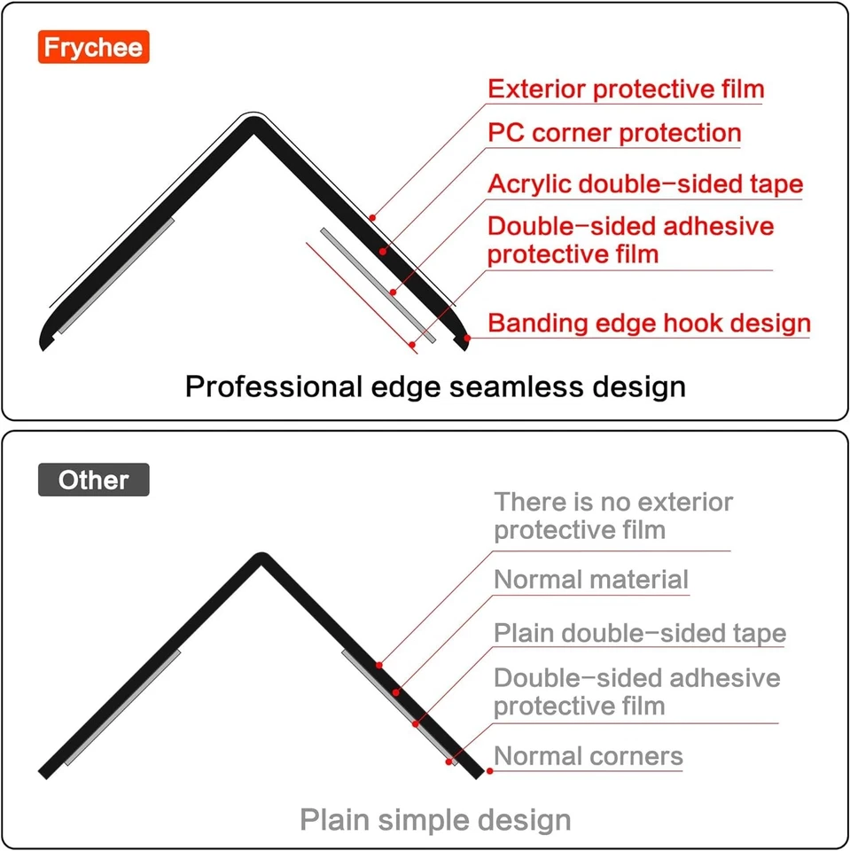 Easy Install Clear Corner Protectors - Furniture Edge Guard - Image 4 of 4