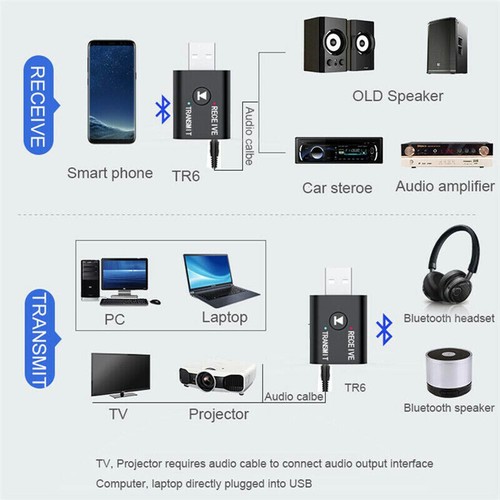 Bluetooth 5.0 2in1 Transmitter Receiver Car Wireless Audio Adapter USB3.5mm ( - Afbeelding 14 van 17