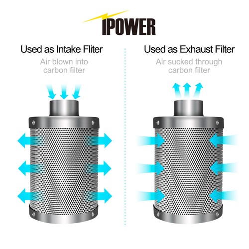 iPower 4/ 6" Inch Air Carbon Charcoal Filter for Odor Control Exhaust Inline Fan - Picture 4 of 12