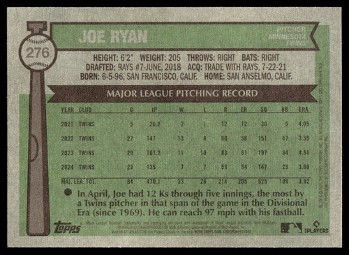 2025 Topps Heritage Joe Ryan #276 Red Border Minnesota Twins - Picture 2 of 2