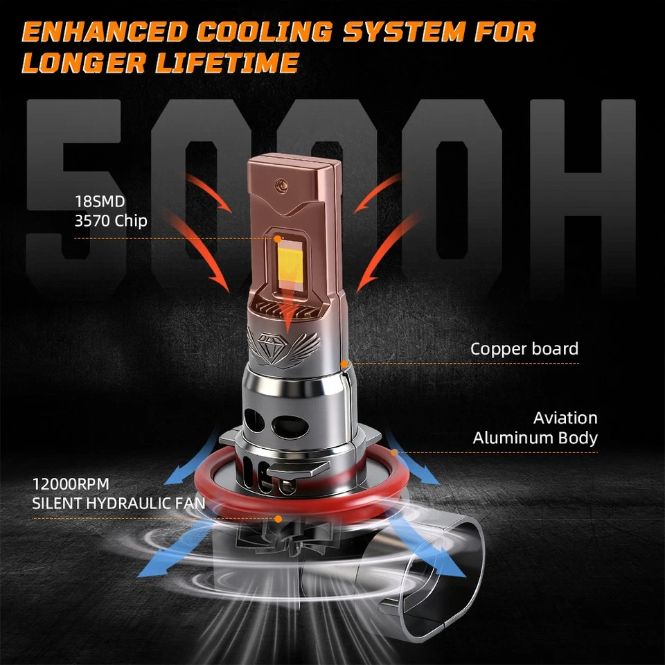 4PCS H8/H9/H11 For Freightliner 114SD 2024 LED Headlight 6500K Bulbs Hi/Lo Beams — 第 2/4 张图片