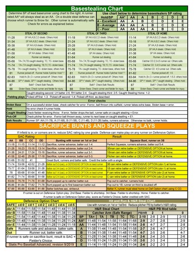 1977 Statis Pro Advanced Baseball Game - Picture 5 of 8