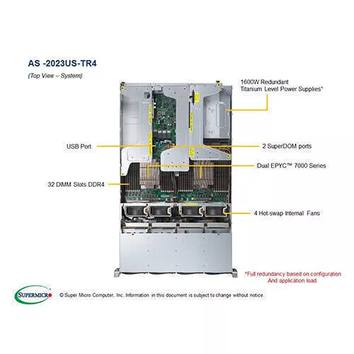 Supermicro AS-2023US-TR4 server+ 2x AMD 7702 CPU ,1TB RAM,2x CX4121A NIC - Picture 3 of 9