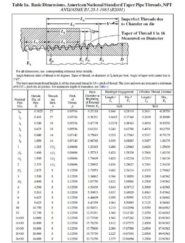 2-1/2" X 1" 150# Cast Threaded (NPT) Hex Bushing 304 Stainless Steel SS12100641 - Picture 3 of 4