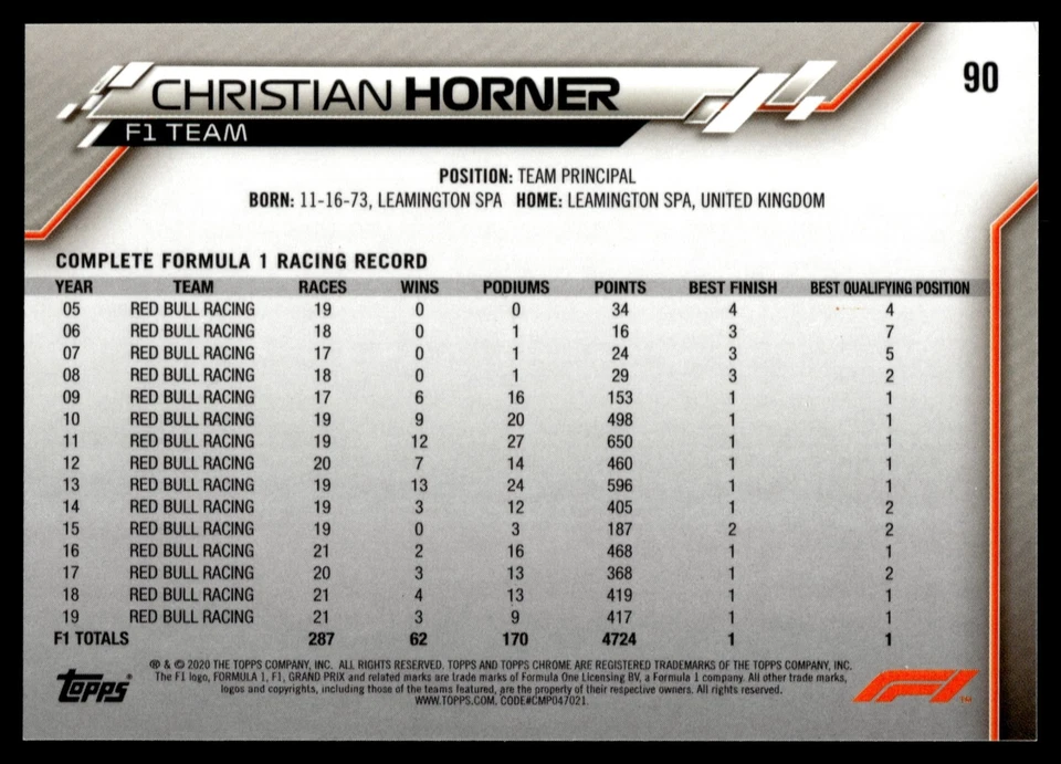 2020 Topps Chrome SAPPHIRE Formula 1 CHRISTIAN HORNER #90 RED BULL - Image 2 of 2