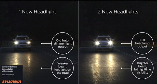 Sylvania Xtra Vision 9005 HB3 65W One Bulb Head Light High Beam Replace Stock OE - Picture 10 of 12