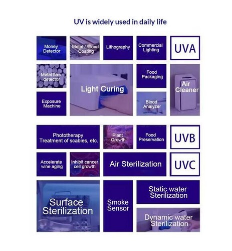 UVC 254nm 275nm 295nm 340nm LED UV Bulb 10mm 20mm PCB Disinfection Sterilizer - Picture 7 of 50