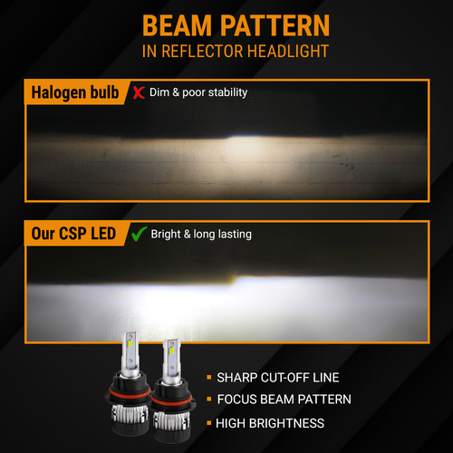 Syneticusa 9007 HB5 Alto Bajo Doble Haz 6000K Blanco Z8 CSP LED Faros Bombillas x2 - Imagen 6 de 11