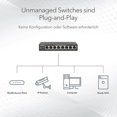NETGEAR 8-Port Gigabit Ethernet PoE Network Switch (GS108PP) - Hub with 8 x PoE+ - Picture 2 of 6
