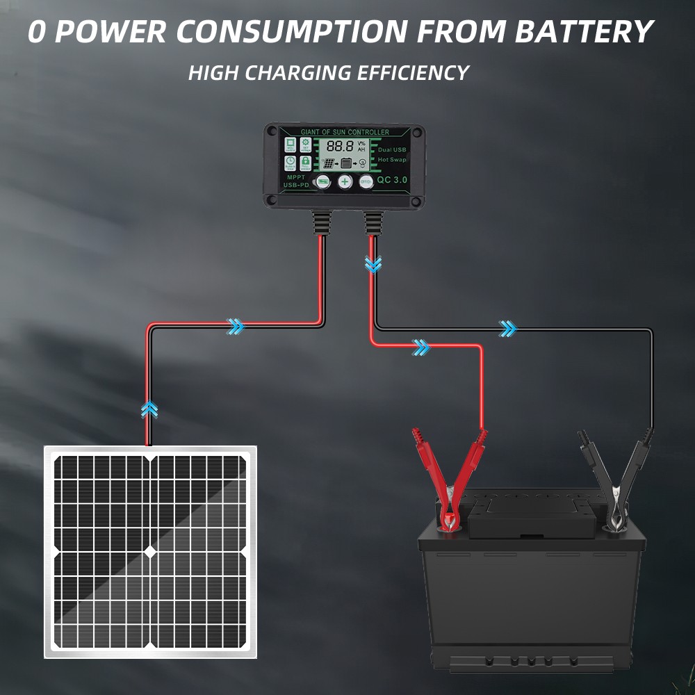 30W Solar Panel Kit / Trickle Charger for 12V Battery car, Van, Motorbike,Boat