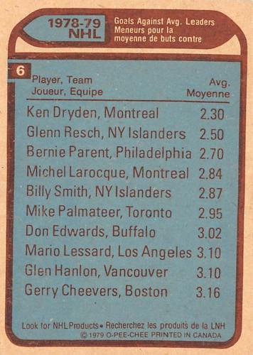 1979-80 OPC #6 Goals Against/Average Leaders/Dryden/Resch/Parent  **  VG-EX  ** - Picture 2 of 2