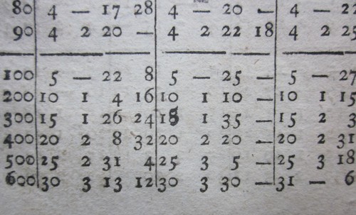 1802 Ainslie Farmers Pocket Companion Tables Surveying Thatching Trees Scotland - Picture 11 of 24