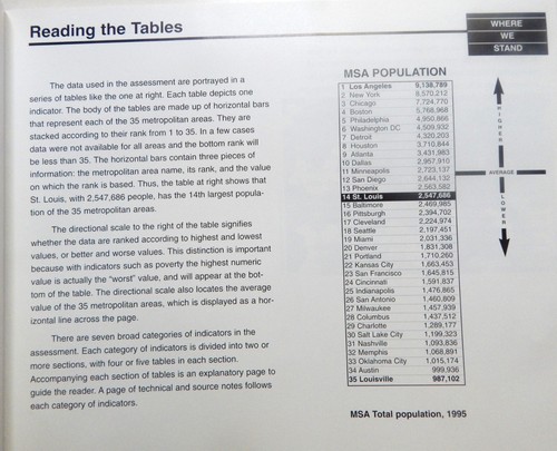 St Louis MO East West Gateway Where We Stand 1996 Regional Assessment statistics - Picture 4 of 6