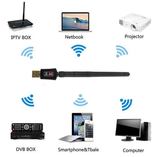 600Mbps USB WiFi Adapter Wireless Dongle Dual Band 2.4GHz/5GHz For PC Laptop AU - Picture 5 of 12