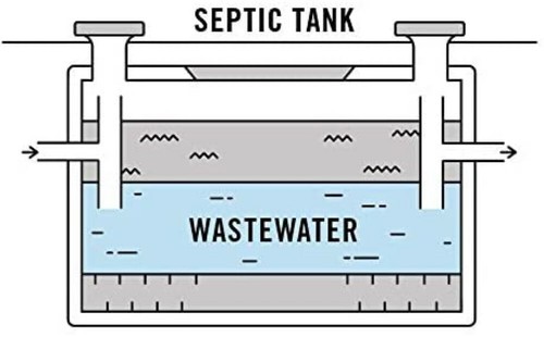 24ct SUPER STRENGTH Septic Tank Cleaner OxyTabs Pro Grade Under $1.75 per Month - Picture 6 of 7