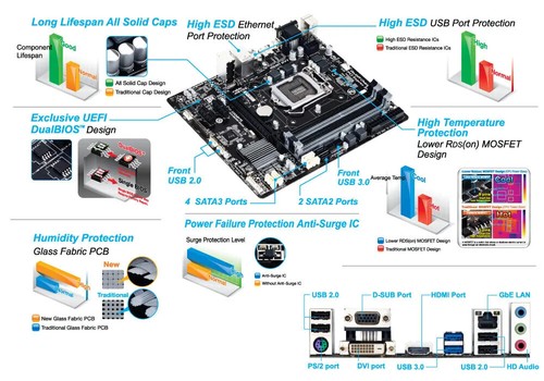 GIGABYTE GA-B85M-DS3H Socket LGA1150 DDR3 For Intel B85 B85M Motherboard - Picture 5 of 7
