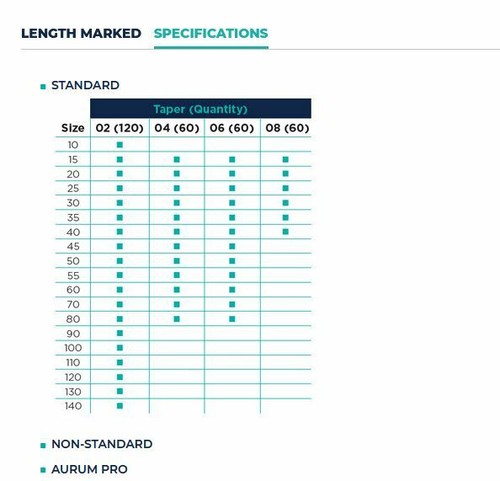 Meta- Biomed Sterile Absorb Paper Points .04 Special Taper 100 Points/box #15-40 - Picture 5 of 7