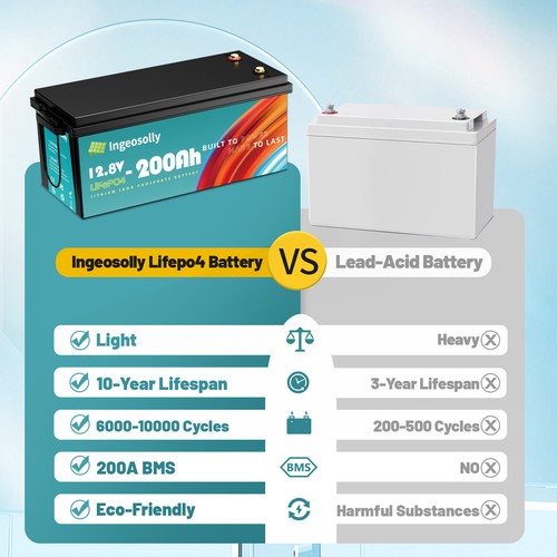 12V 100Ah 200Ah 300Ah Lithium Batterie LiFePO4 Akku BMS Aussenborder Camping RV - Bild 20 von 37