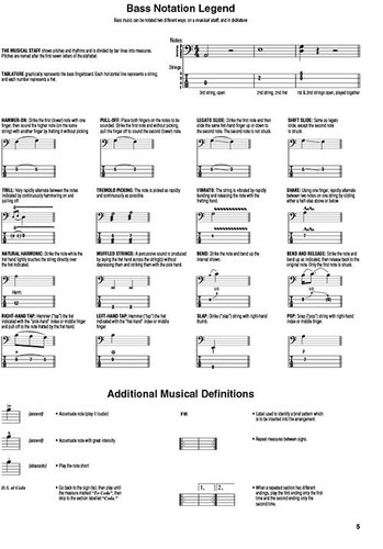 Funk Bass Play-Along Volume 5 - Picture 3 of 6