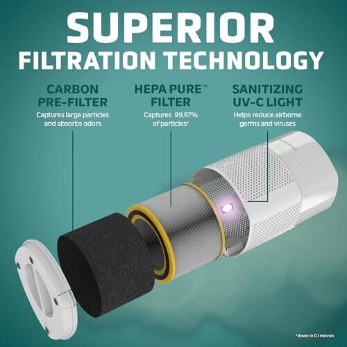 HEPA Air Purifier for Home, Large Rooms Up To 1040 Sq. Ft. with HEPA Air Filter - Bild 4 von 13